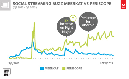 meerkat-periscope