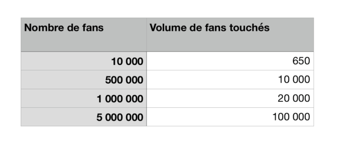 Visual Ratio Fans Reach Chart Ratio Fans Reach Chart
