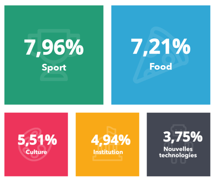 taux d'engagement Facebook - Komunity Web