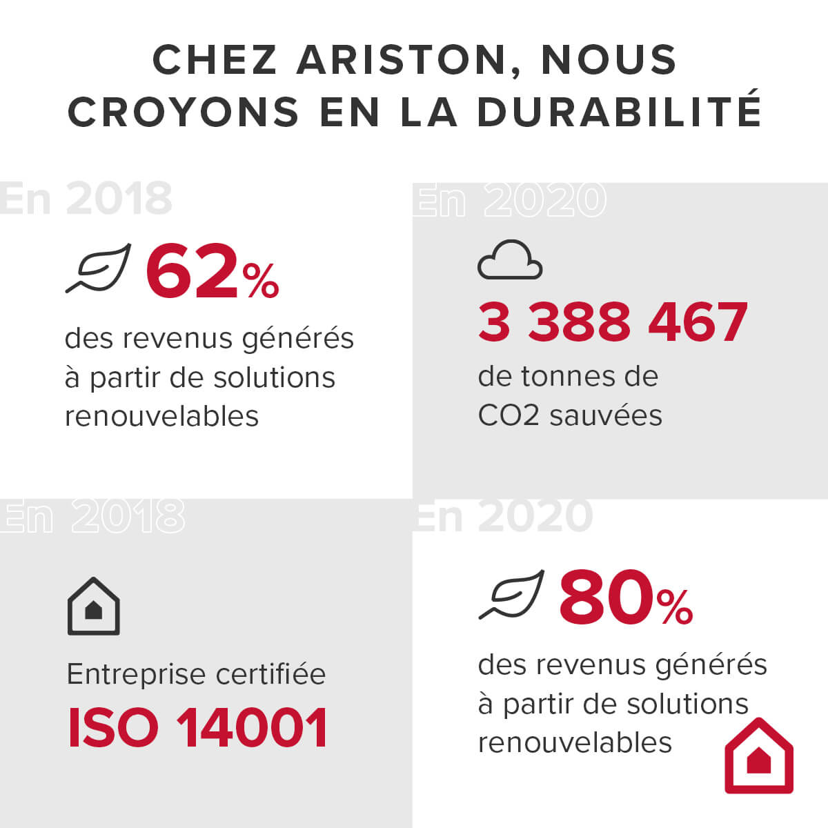 infographie ariston linkedin