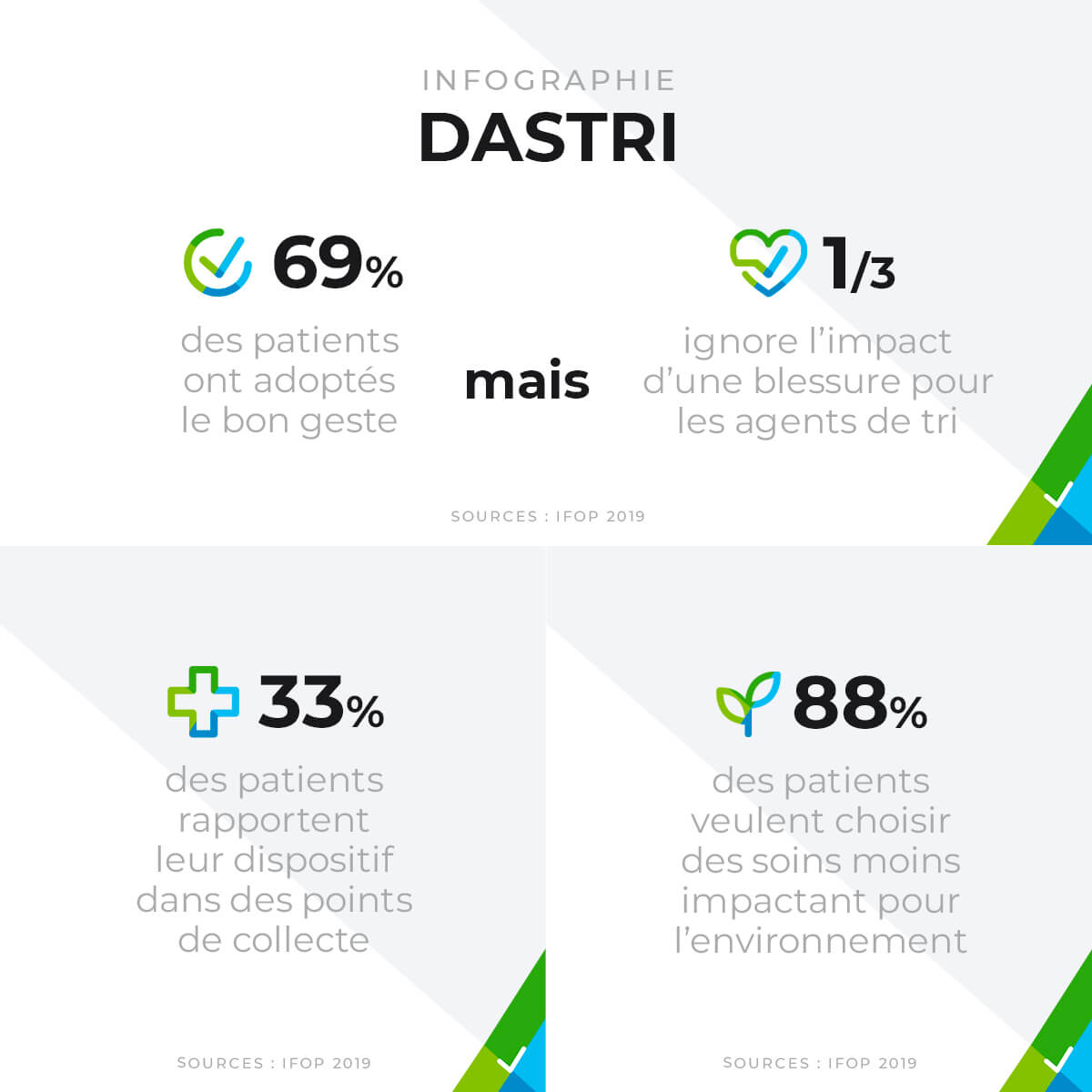 infographie mfo facebook