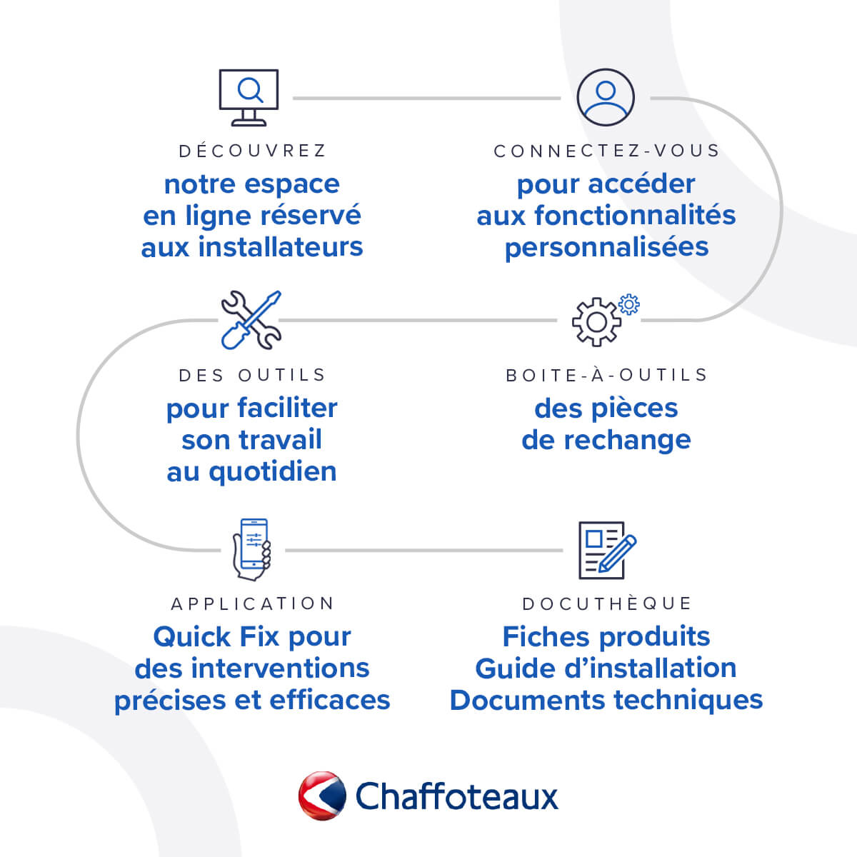 infographie facebook chaffoteaux