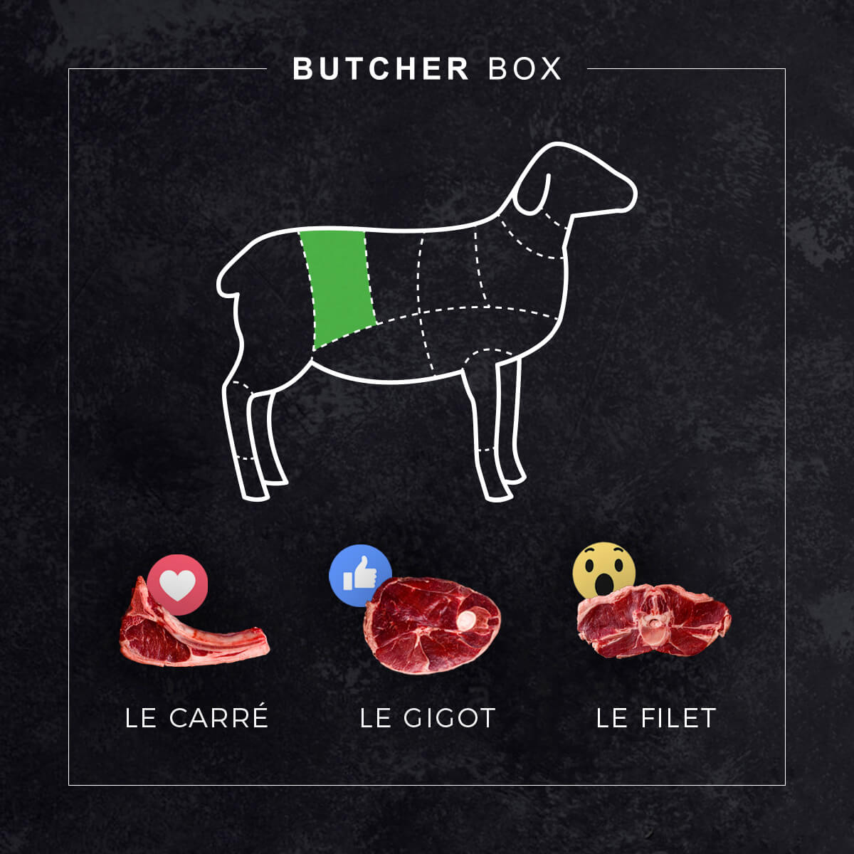 jeu facebook butcher box