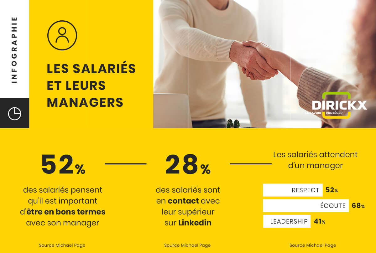 infographie dirickx linkedin