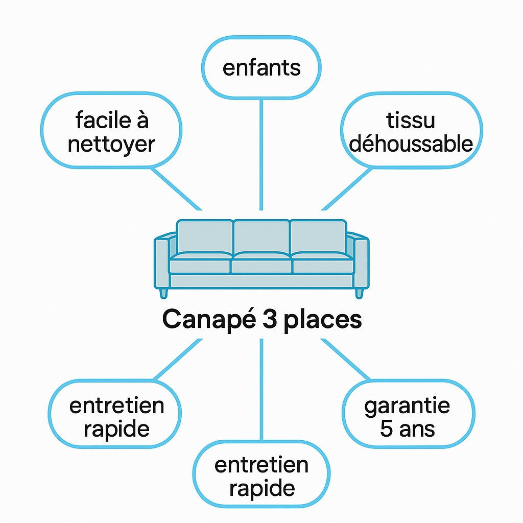 concept de la co-occurence en GEO